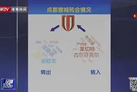 关于国内足球明星球员频繁转会，球队实力再造新高峰的信息